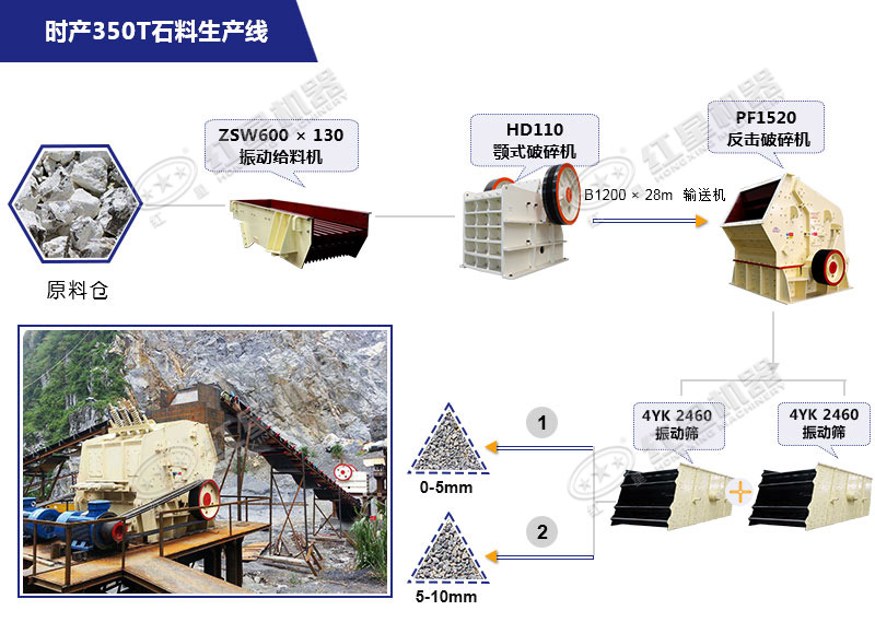 石灰石破碎工藝流程 石灰石破碎工藝流程