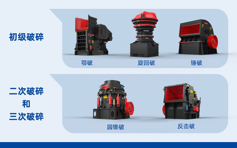 破碎機