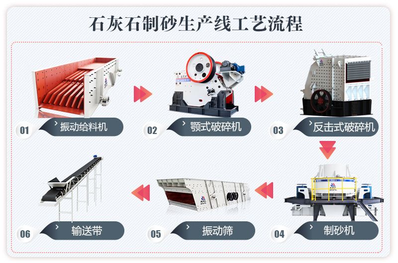 效果好但是報(bào)價(jià)也高的傳統(tǒng)砂石生產(chǎn)線配置方案 效果好但是報(bào)價(jià)也高的傳統(tǒng)砂石生產(chǎn)線配置方案